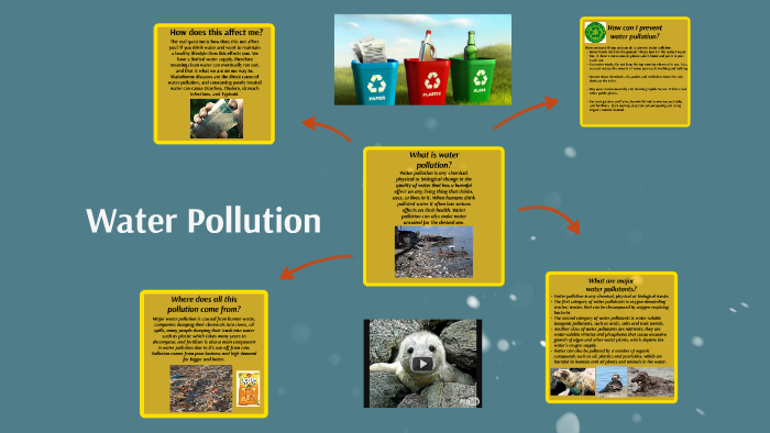 Water Pollution by Tori Smith on Prezi