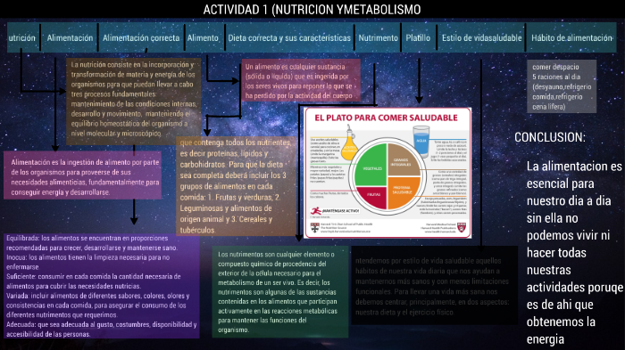 Actividad 1 Nutricion Y Metabolismo By Manuel Olivas On Prezi 4182