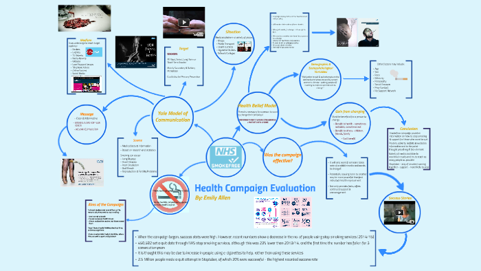 Health Promotion Campaign by Emily Allen on Prezi