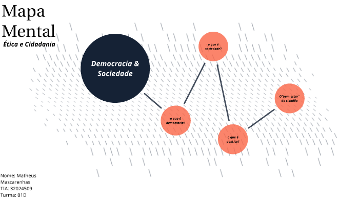 Democracia Mapa Mental