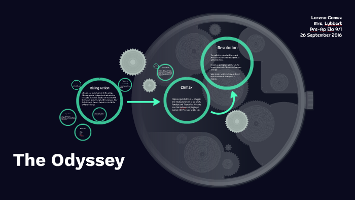 The Odyssey by Lorena Gomez on Prezi