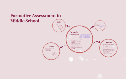 Formative Assessment by Nithya Kantayya on Prezi