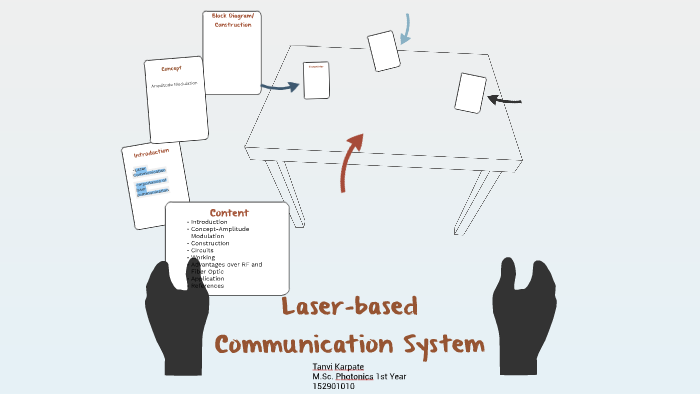 based Communication System by Tanvi Karpate Circuit Diagram