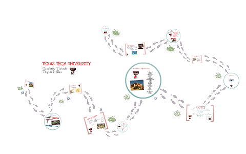 College Presentation Project by Taylor Miller on Prezi