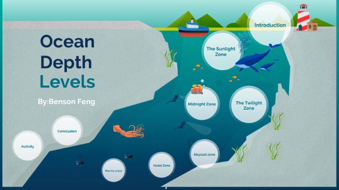 Ocean Depth Levels by benson feng on Prezi