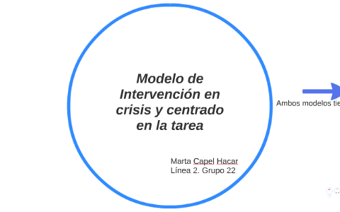 Modelo de Intervención en crisis y centrado en la tarea by marta capel hacar