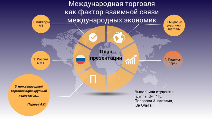 Международная мировая торговля это. Международная мировая торговля это