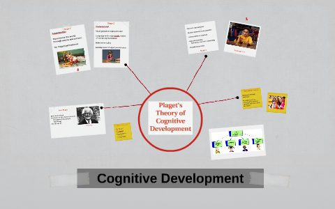 Piaget's Theory of Cognitive Development by Laura Tenney on Prezi