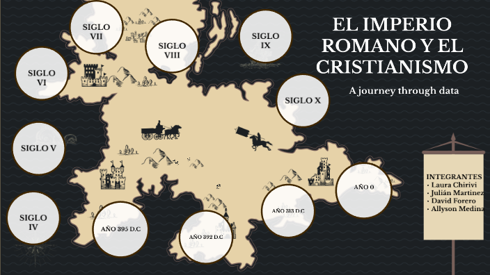 EL IMPERIO ROMANO Y EL CRISTIANISMO by Allykathy Medina on Prezi