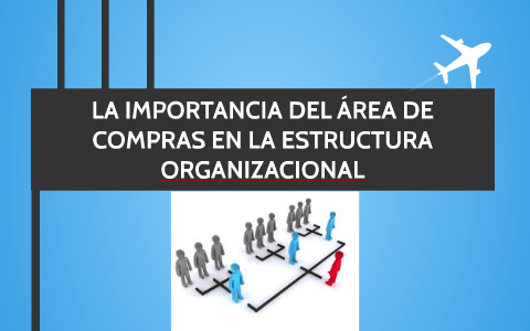 La importancia del área de compras en la estructura organiza by Rosy Ku ...
