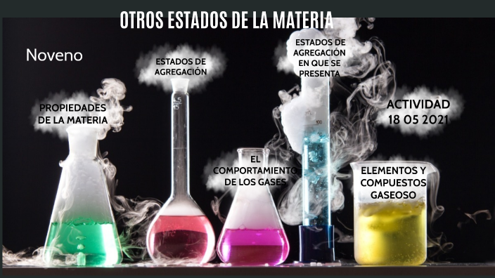 GRADO 9° QUÍMICA: Estados de la materia by Ginna Marcela Benito Molina ...