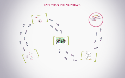 OFICIOS Y PROFESIONES by wendy cruz on Prezi