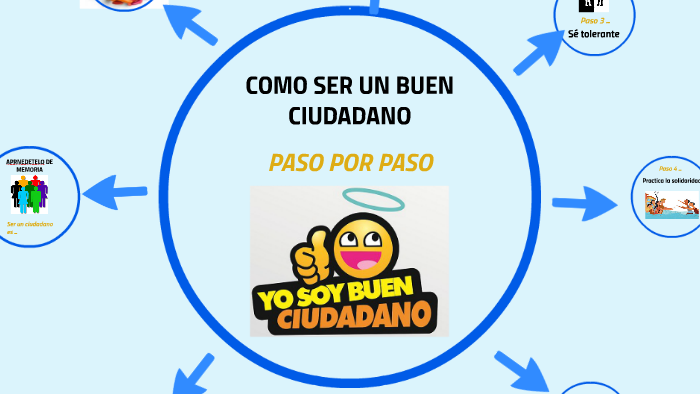 Como Ser Un Buen Ciudadano By Luis Mendoza On Prezi Next 8198