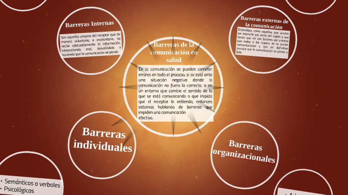 Barreras de la comunicación en salud by Karla Maya Salas on Prezi