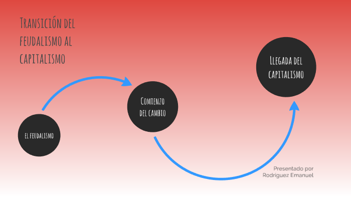 Transición Del Feudalismo Al Capitalismo By Emanuel Rodriguez On Prezi 6346