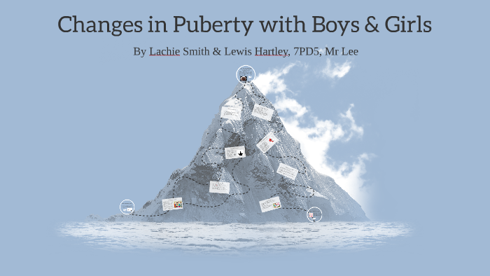 Changes in Puberty with Boys & Girls by Lachie Smith on Prezi