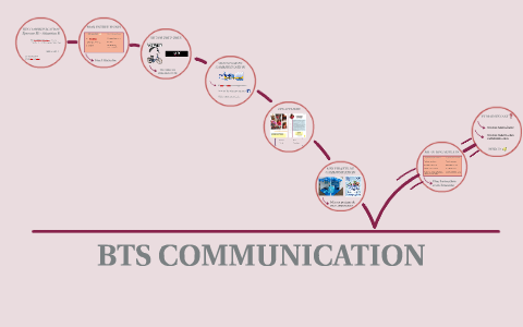 BTS COMMUNICATION EPREUVE E6-SITUATION B by Mélanie De Oliveira on Prezi