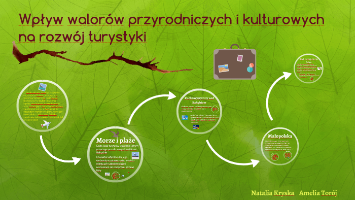 Wpływ walorów przyrodniczych i kulturowych na rozwój turysty by Natalka