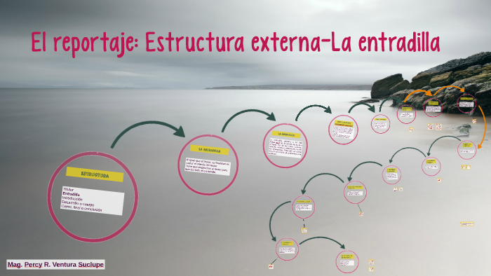 El Reportaje Estructura Externa La Entradilla By Percy Ronald Ventura Suclupe