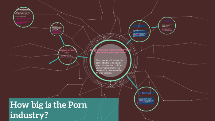 how big iss the porn industry How big iss the porn industry