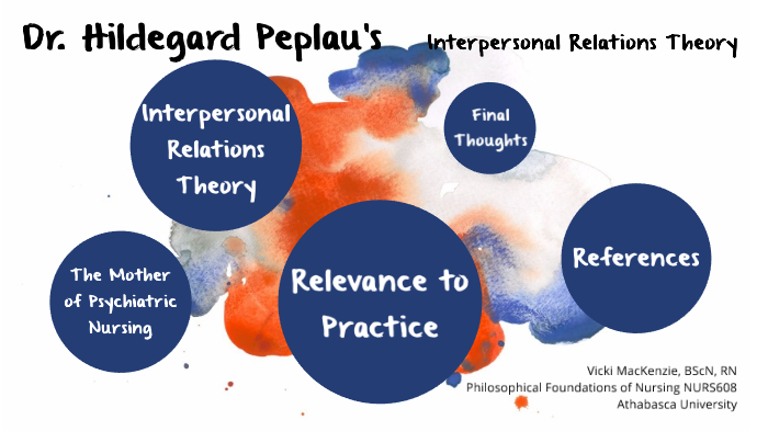 Hildegard Peplau Theory Diagram