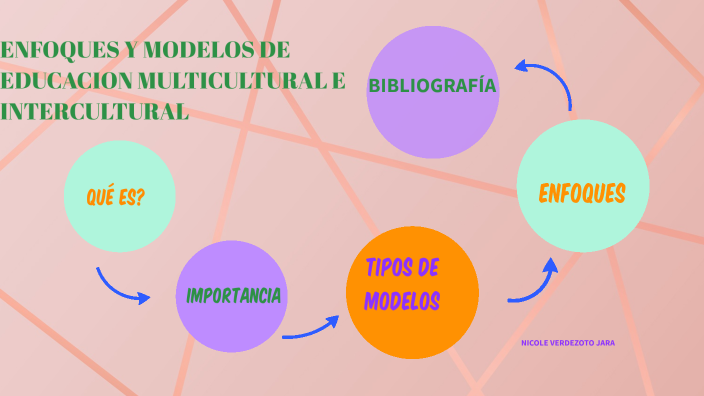 Enfoques y Modelos de Educacion Multicultural e Intercultural by Nicole  Verdezoto Jara