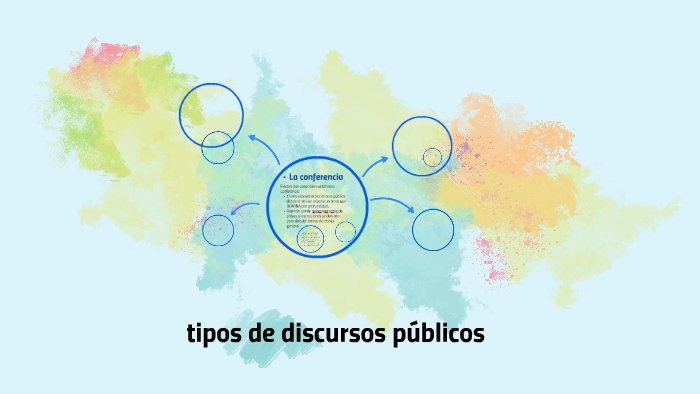 Tipos De Discursos Públicos By Gonzalo Tapia On Prezi