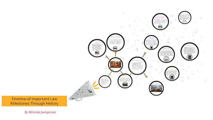 timeline-of-important-law-milestones-through-history-by-miranda-juergensen