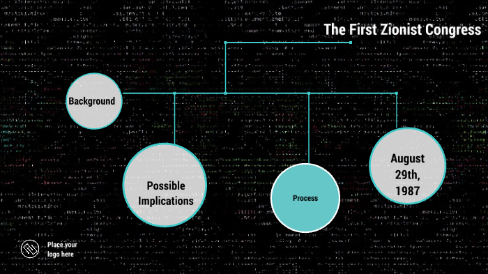 The First Zionist Congress by rahel friedman on Prezi