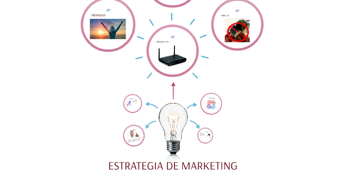 ESTRATEGIA DE MARKETING by Jose Antonio Crisostomo on Prezi