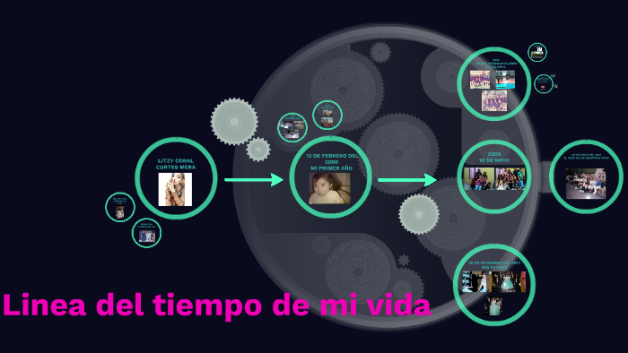 Linea del tiempo de mi vida by Fernanda Martines Nolasco on Prezi