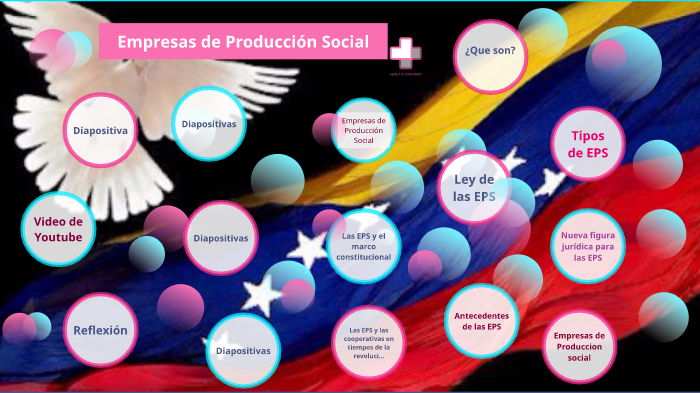 Empresas de Produccion Social by Minorka Oropeza on Prezi