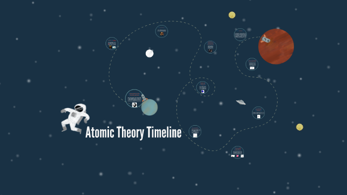 Atomic Theory Timeline by Ivy Sharp on Prezi