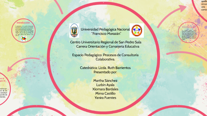 estrategias de enseñanza-aprendizaje by Martha Sanchez on Prezi