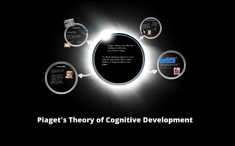 Piaget s Theory of Cognitive Development by Stephan Zaruba on Prezi