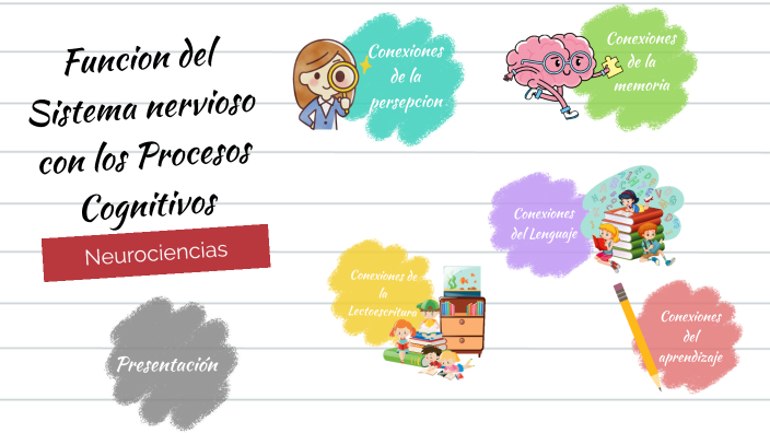 Funcionalidad Del Sistema Nervioso Con Los Procesos Cognitivos Superiores By Montserrat Torres 9153