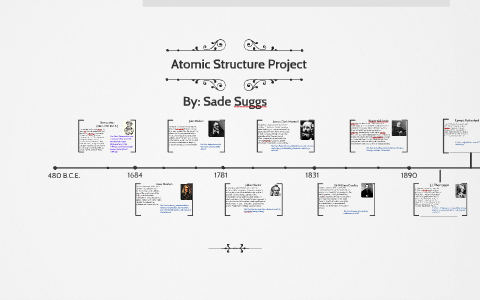 Atomic History Timeline Project by Sade Simone on Prezi