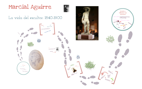 Marcial Aguirre by Izarra Domingo on Prezi