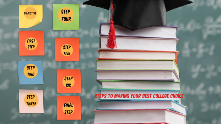 College Planning Checklist by Monica Zavala on Prezi