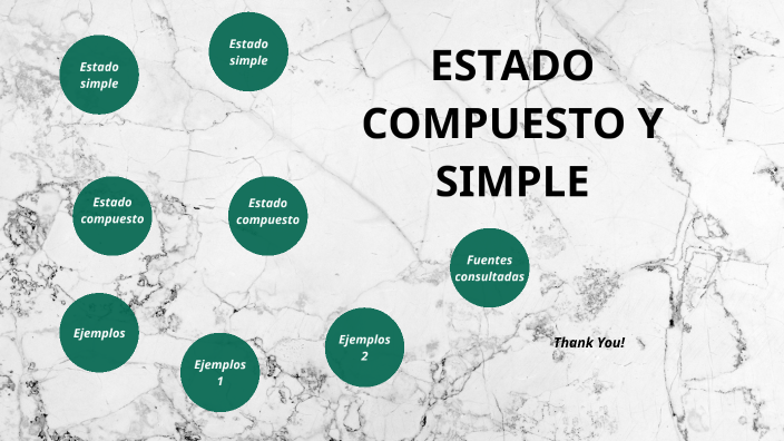 Estados compuesto y simples by erika galicia valverde on Prezi