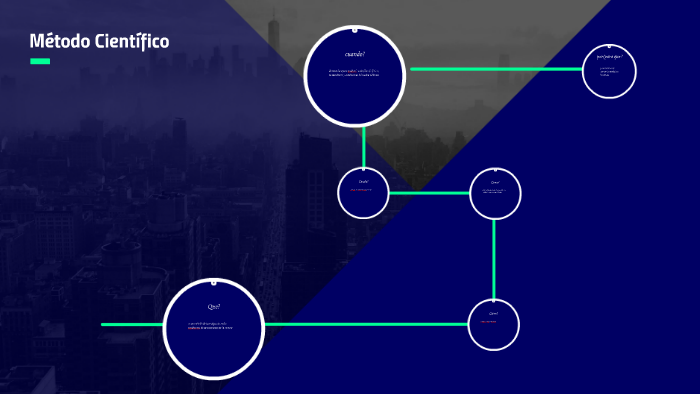 Metodo Cientifico by tadeo alberto jacobo galindo on Prezi