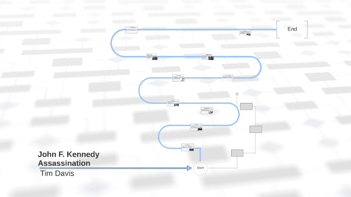 John F. Kennedy Assassination Timeline By Eddie Goggin