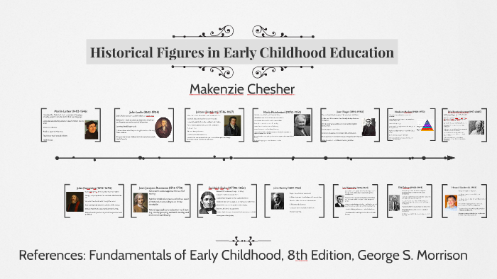 Historical Figures in Early Childhood Education by Makenzie