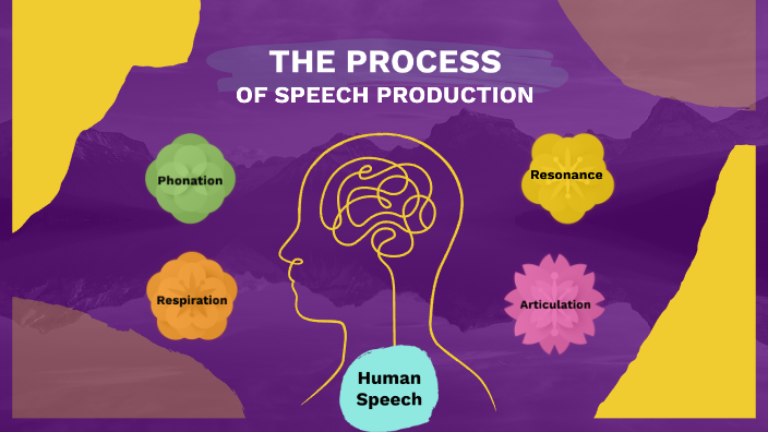 definition of speech production