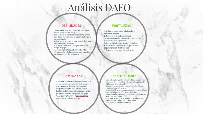 Análisis DAFO by Mercedes Bermejo on Prezi