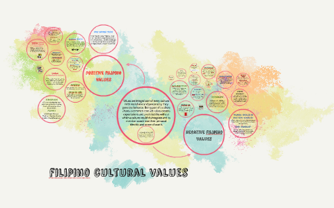 philippine cultural values