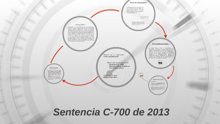 Sentencia C-700 de 2013 by Daniel felipe gomez ramirez on Prezi