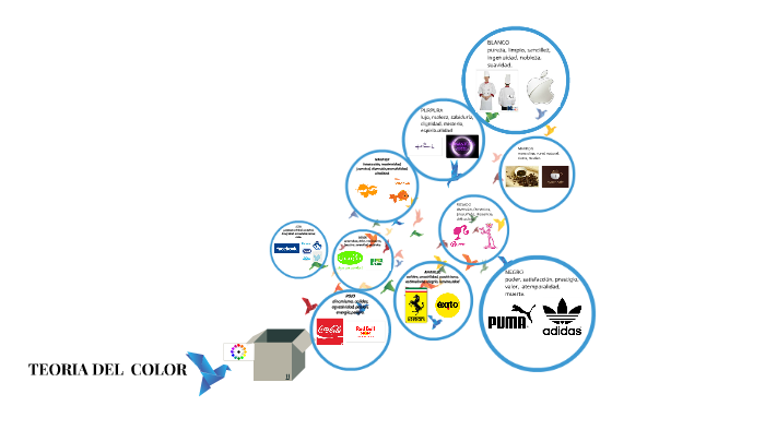 TEORIA DEL COLOR by jessica lopez martinez on Prezi