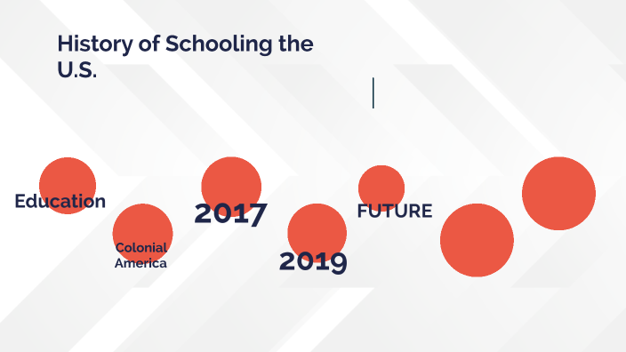 History of Schooling in the U.S. by Lynda Herrera on Prezi