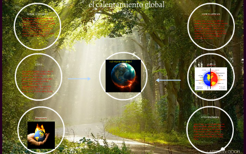 el calentamiento global by alejandro mejia on Prezi